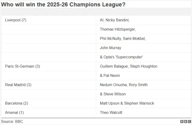 UEFA Championship Returns & Pundit Insights Ahead